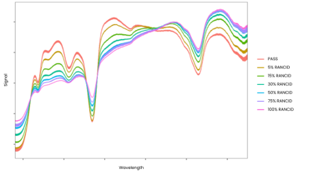Capturing the unique chemical fingerprint of each olive oil fingerprint