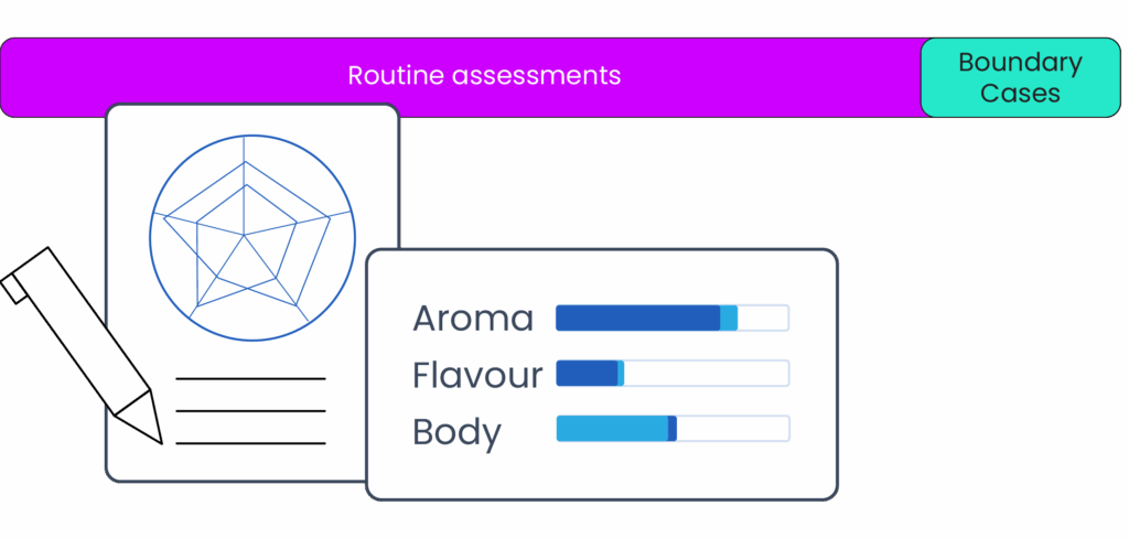 Experts review ProfilePrint's findings and apply their expertise where required to supplement predictions from digital food fingerprinting